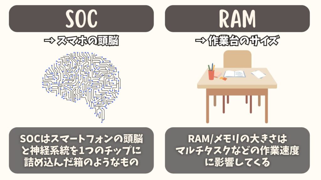 RAMとROMについてわかりやすく説明した図解イラスト