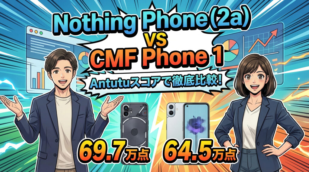 Nothing Phone (2a)とCMF Phone 1のAntutuベンチマーク比較。総合スコア69.7万点（Nothing）対64.5万点（CMF）と、Nothing Phone (2a)の方がやや高いパフォーマンスであることを示すグラフ画像。