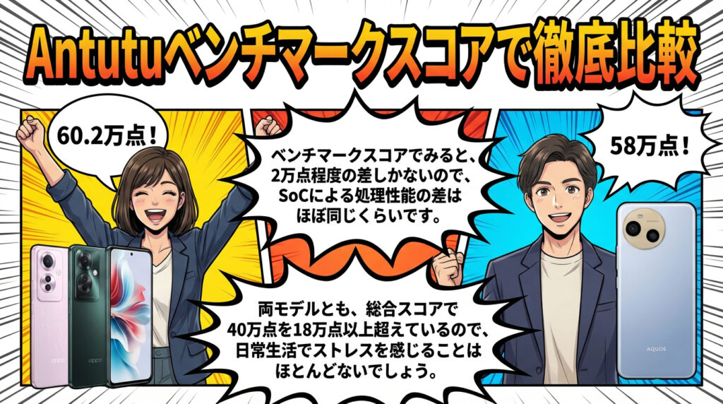 Antutuベンチマークスコアで徹底比較
