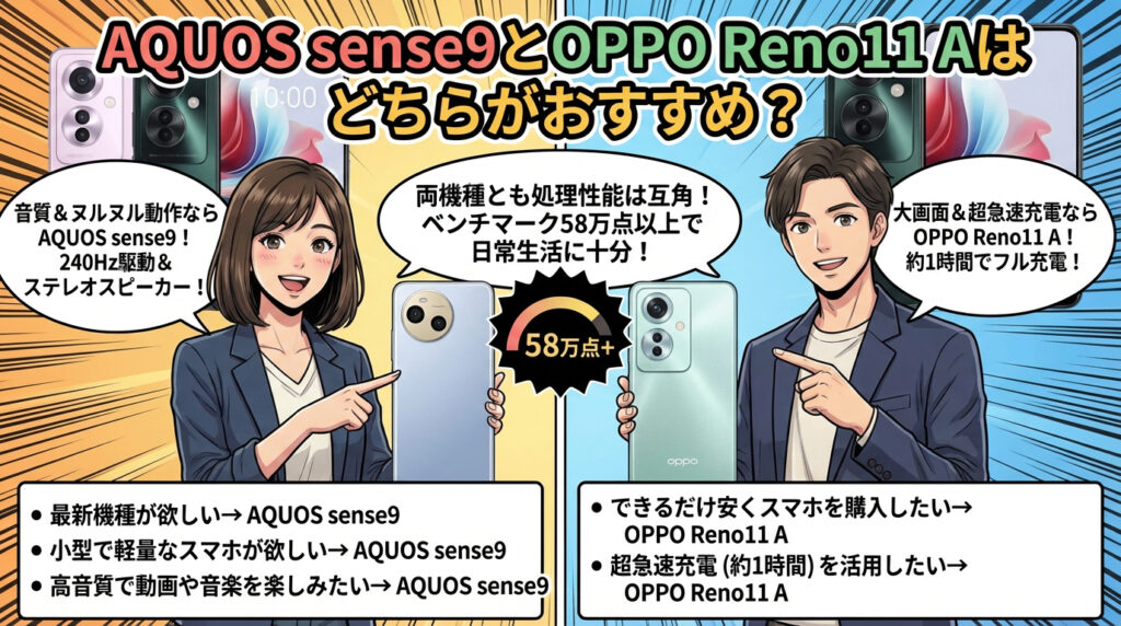 AQUOS sense9とOPPO Reno11 Aはどちらがおすすめ？